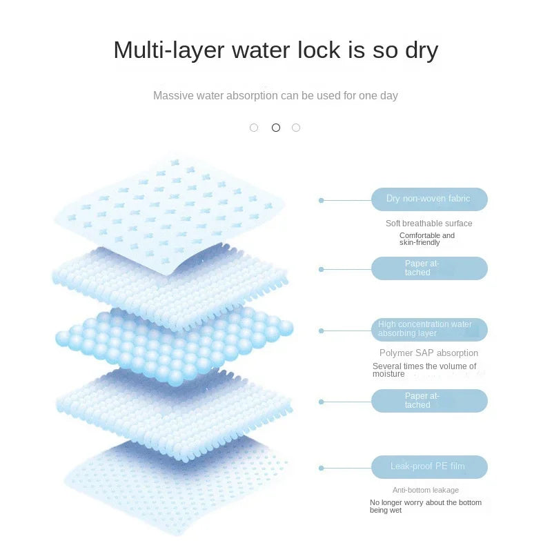 100/50/40/20PCS Absorbent Disposable Training Pads