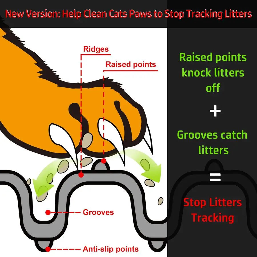 XXL Cat Litter Mat Waterproof